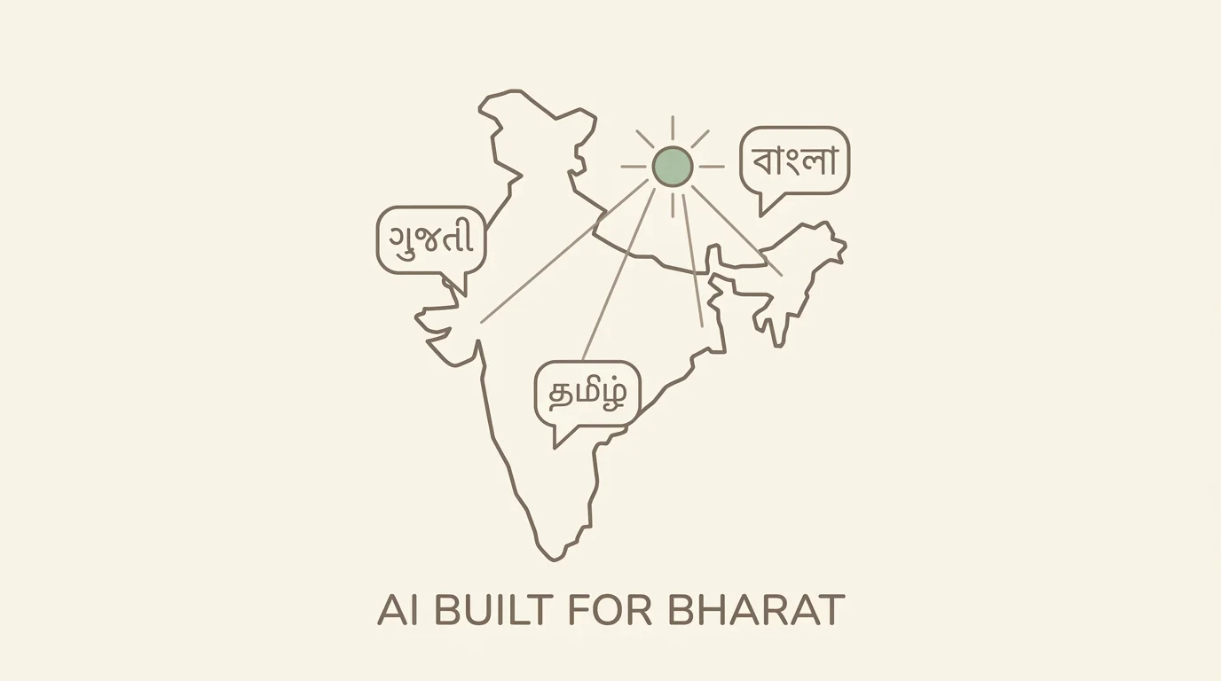 Think Regional. Speak Global.